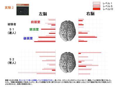 動体視力実験レポート-武者視行とは？ | 製品案内 | 動体視力・スポーツ脳トレーニング 武者視行